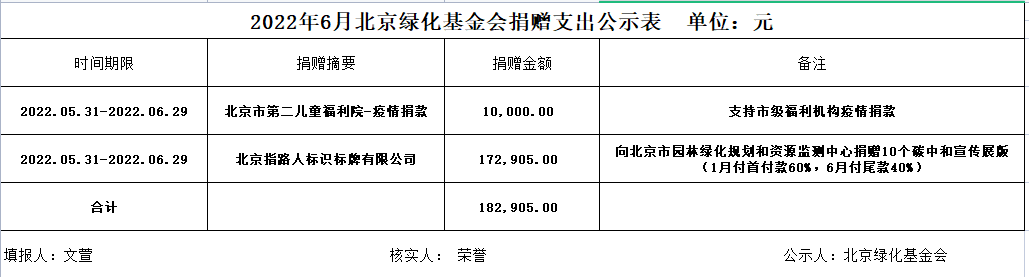 2022年6月北京绿化基金会捐赠支出公示表.png