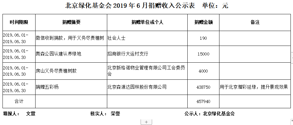 北京绿化基金会2019年6月捐赠收入公示.png