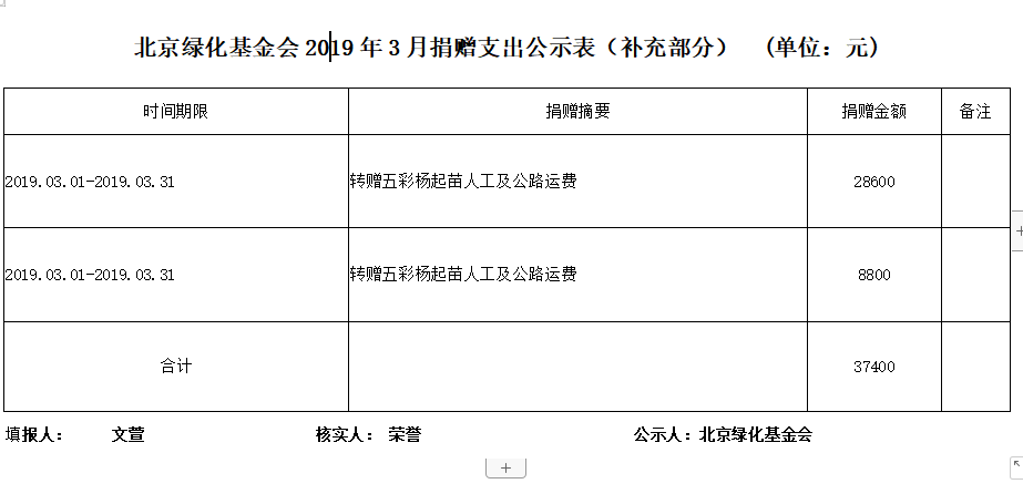 北京绿化基金会2019年3月捐赠支出公示表 （补充部分） 单位：元.png