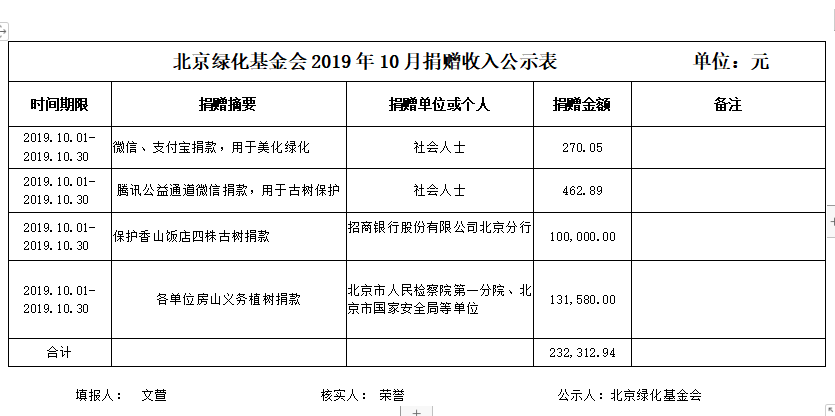 2019年10月北京绿化基金会捐赠收入公示.png