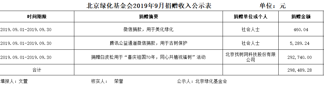 2019年9月北京绿化基金会捐赠收入公示.png
